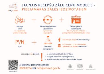 Par jauno zāļu cenu veidošanas modeli