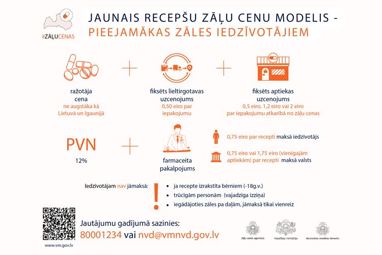 Par jauno zāļu cenu veidošanas modeli